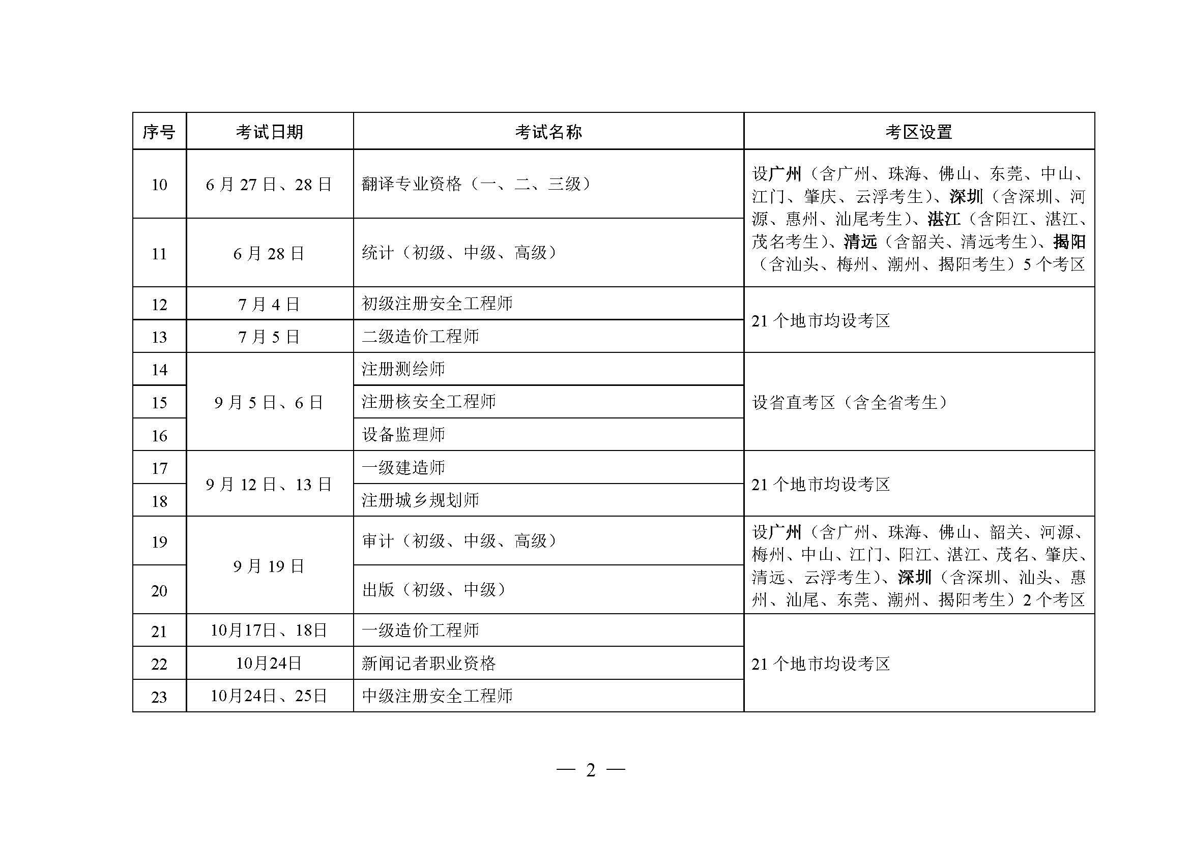 2026年度专业技术人员职业资格考试工作计划